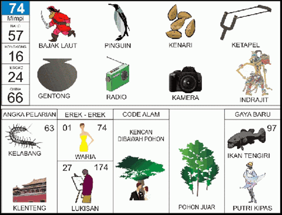 74. buku mimpi 2d bergambar pinguin.png